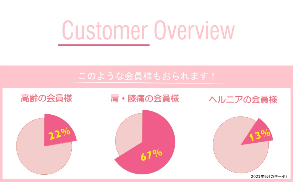 customer graf.jpg
